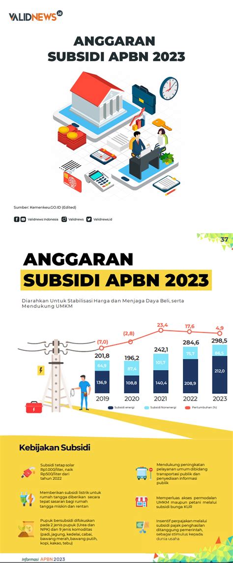 Infografis Kemenkeu Anggaran Subsidi APBN 2023