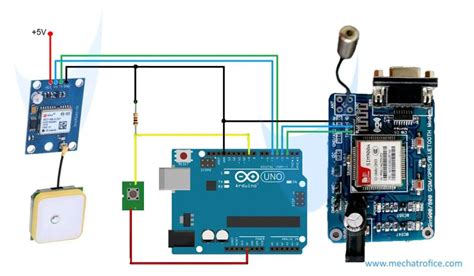 How To Send Gps Location Via Sms Using Gsm And Arduino