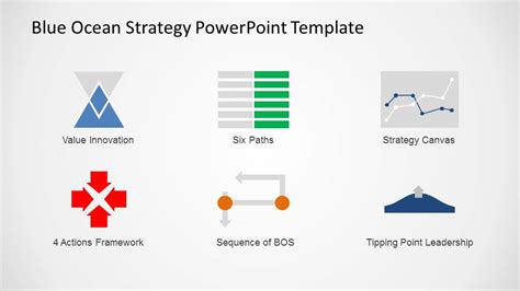 Blue Ocean Strategy Powerpoint Template And Presentation Slides