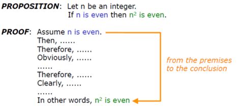 Flashcards Proof Methods Quizlet