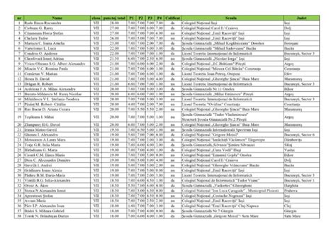 Rezultate finale Olimpiada de Matematică 2024 etapa județeană Lista