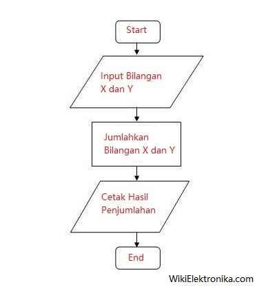 Contoh Flowchart Penelitian 47 Koleksi Gambar