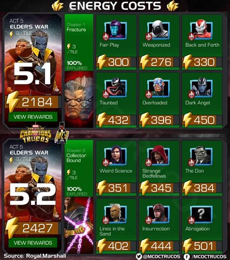 Mcoc Easiest Paths To Become Uncollected Act 51 Act 52