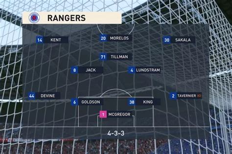 We simulated Aberdeen vs Rangers to get a score prediction for ...