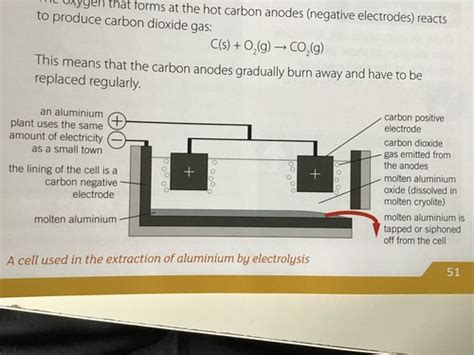 Chemistry 6 3 Electrolysis The Extraction Of Aluminium Flashcards Quizlet