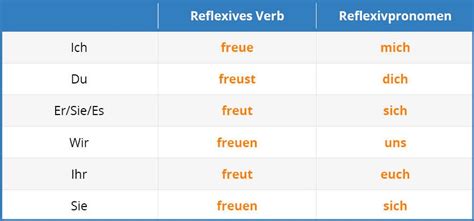 Reflexiven Verben Im Deutschen Lerne Deutsch Mit Language Easy Org