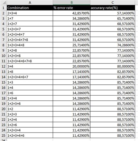 Sorting How To Arrange Stacked Column Chart In Ascending Order In