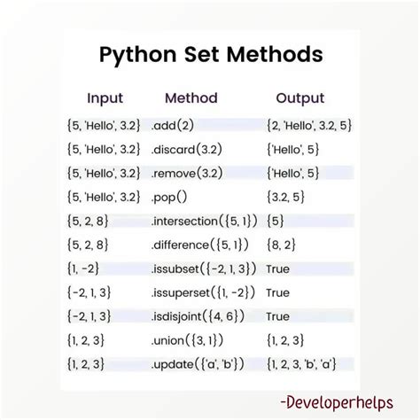 Python Set Methods R Programming Tips