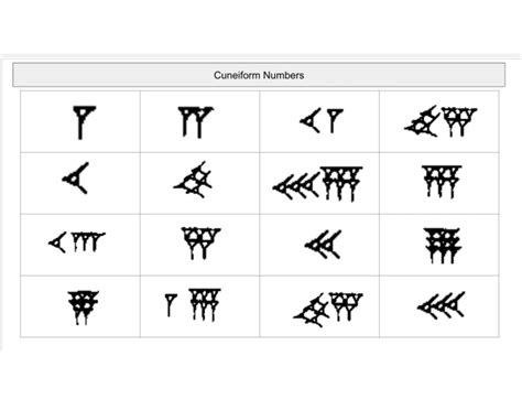 Cuneiform numbers Quiz