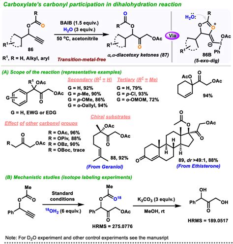 Scheme 29 Carboxylates Carbonyl Participation In Oxyacetoxylation Of