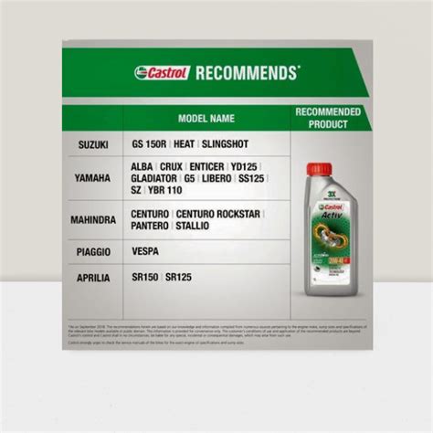 Castrol Activ 20W 40 4T Synthetic Engine Oil For Bikes 1L ROYS ROYALS