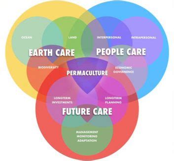 Online Permaculture Design Certificate PDC Pan Gaia Permaculture