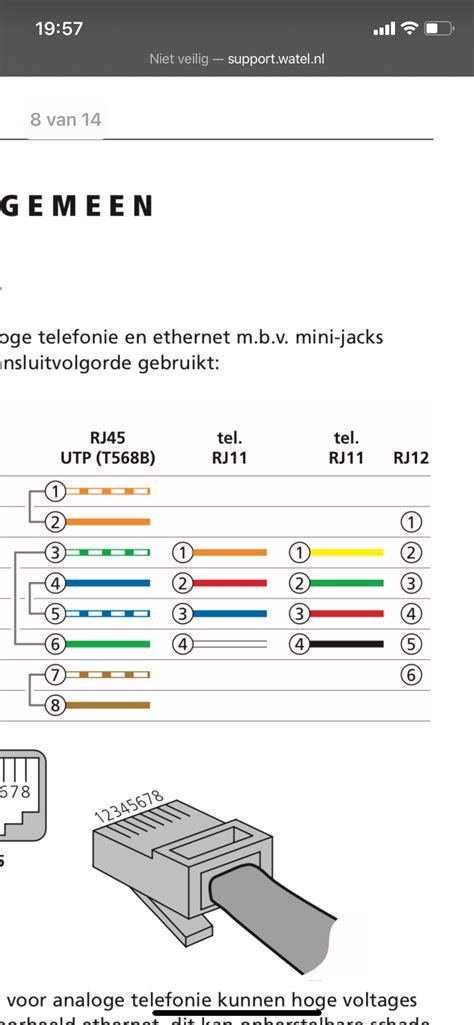 CAT6 Met RJ11 Wandcontactdoos UTP KPN Community