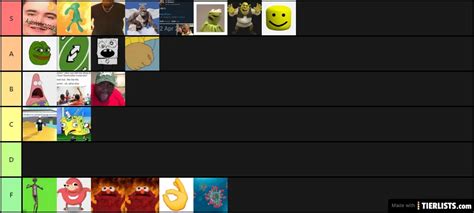 Meme Tier List Tier List - TierLists.com