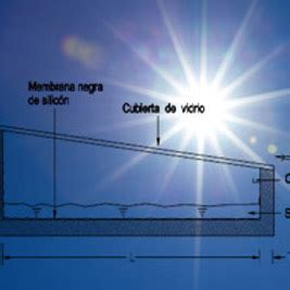 Destilador Solar Para Agua