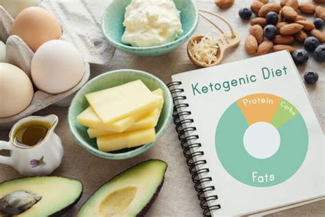 Ketogene Diät Komplette Anleitung mit Ernährungsplan