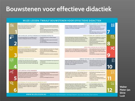 Bouwstenen Voor Effectieve Didactiek By Luuk Van Gansewinkel On Prezi