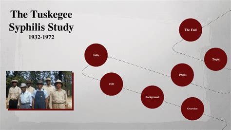 Tuskegee Syphilis Study by summer davis on Prezi