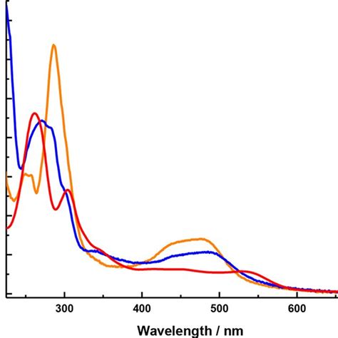 Uv−vis Spectra Of Complexes 1 Orange 2 Blue And 3 Red In Ch 3