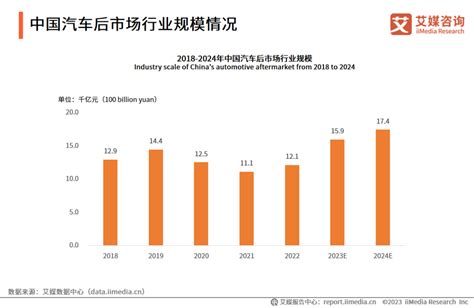 艾媒咨询 2023 2024年中国汽车后市场分析与发展趋势研究报告新浪财经新浪网