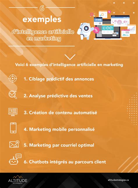 Les meilleures pratiques pour utiliser l'IA dans le marketing - Twenty