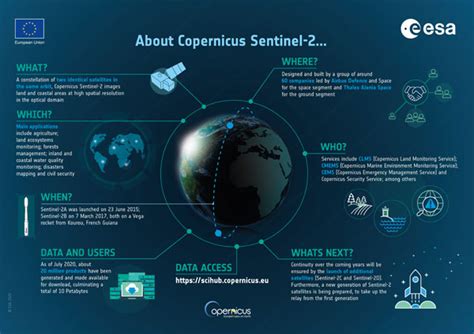 Copernicus Sentinel 2 Infographic Sentinel Online