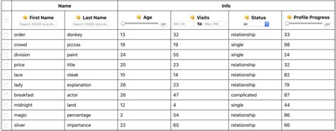 Top Remarkable Javascript Table Libraries And Plugins Flatlogic Blog