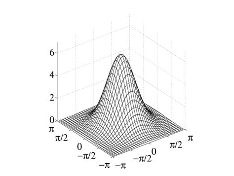 Ideal Transfer Function Of A Cartesian Separable Truncated Gaussian