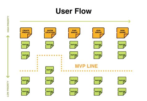 What Is Mvp And How To Shape It Attract Group