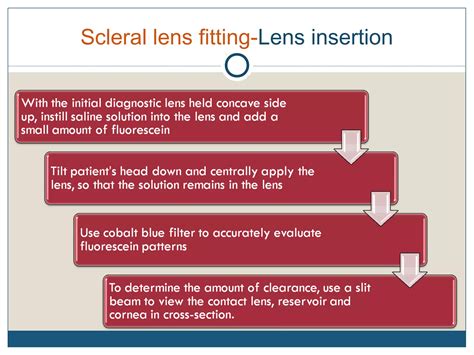 Scleral Lenses Ppt