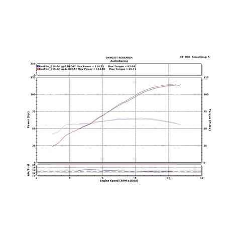 Yamaha Mt09 Fz09 Gp1 And Gp1r Gp2 And Gp2r De Cat Exhaust System