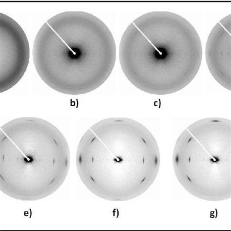 Waxs Patterns Of Nr Upon Stretching At Room Temperature At A B