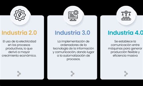 Qué ofrece la industria 5 0 eSemanal Noticias del Canal