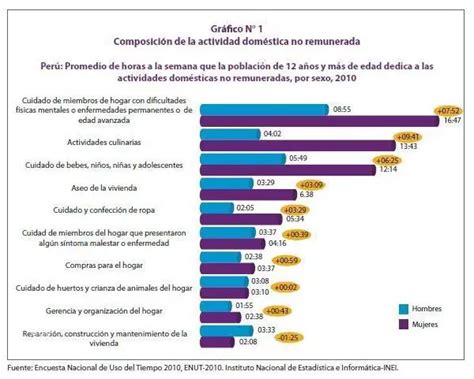 Cu Ntas Horas A La Semana Se Trabaja En Per Enero Ceficperu Org