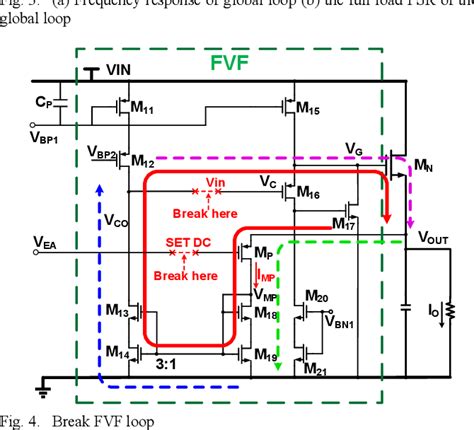 Figure From A Low Noise High Psr Ldo Based On N Type Flipped Voltage