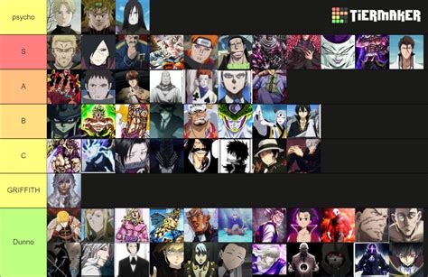 50 Anime Antagonist Tier List Community Rankings TierMaker