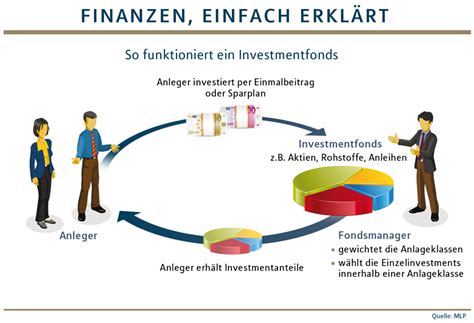 Finanzcoach Markus Feistle