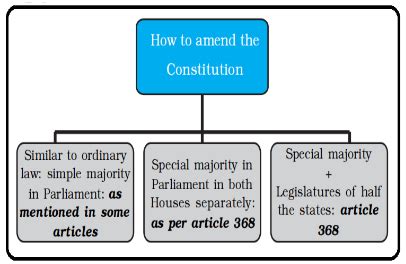 Constitution A Living Document Pwonlyias