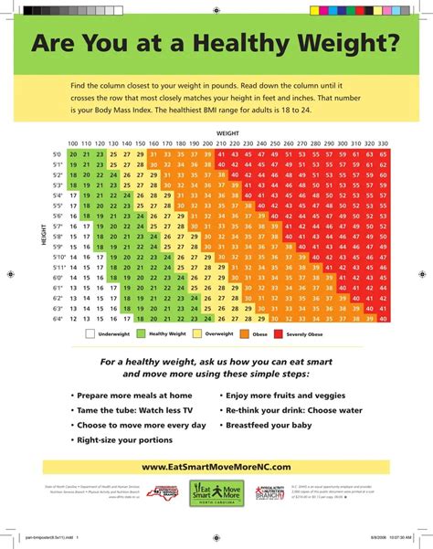 Printable Bmi Chart