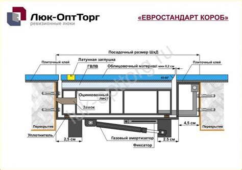Люк в подвал: напольные с амортизаторами своими руками