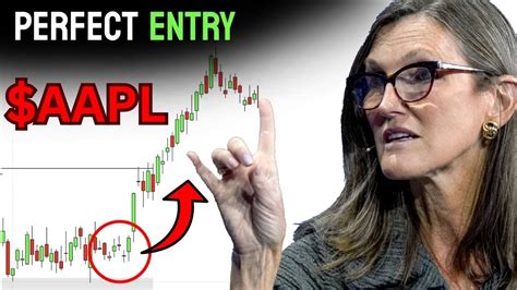 Aapl Stock Apple Stock Aapl Stock Prediction Aapl Stock Analysis Aapl