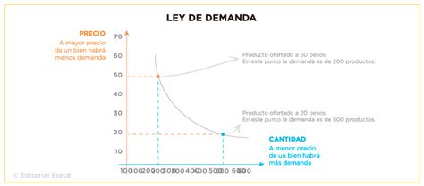 Economía De Mercado Ventajas Desventajas Y Características