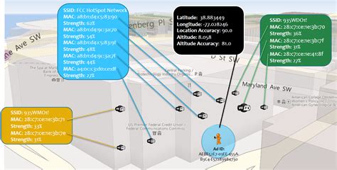 FTC Settles with Major Ad Platform for Deceptive Location Tracking via ...