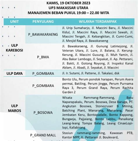 Siap Siap Makassar Maros Pangkep Mati Lampu Jam Hari Ini Oktober