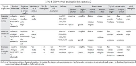 Trayectorias laborales y movilidad de los biólogos agropecuarios de la