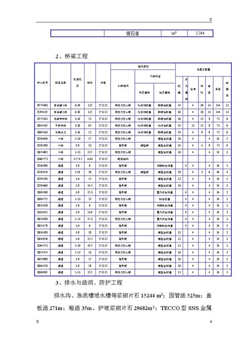 某高速公路路基桥涵工程6标投标施工组织设计方案建议书doc施工组织设计土木在线