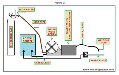 (FCAW) Flux Cored Arc Welding | Welding & NDT