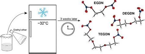 常用增塑剂二硝酸乙二醇酯、二甘醇二硝酸酯和三甘醇二硝酸酯的晶体结构——表征及结构行为探讨crystal Growth And Design