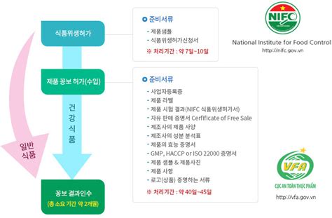 한국식품산업협회