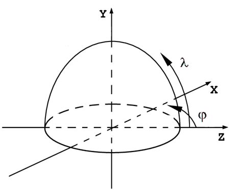 Pan And Tilt Angles ϕ And λ Are Measured For All Views As Depicted In